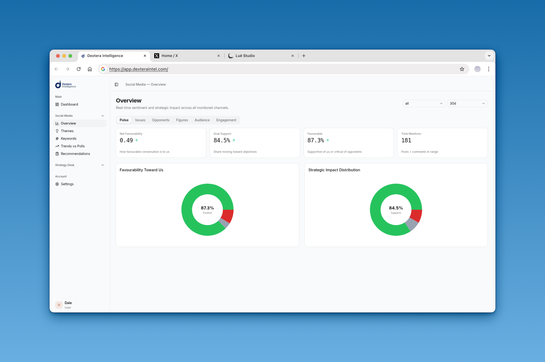 The Dextera platform at launch - sentiment and topic intelligence dashboards